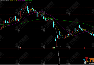通达信【黄金底】副选指标，无未来无漂移，出票适中捕捉持续盈利机会！