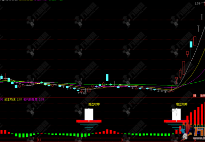 通达信【2026暗盘资金】副图，前有趋势为王，后有资金成王，无需要L2手机电脑通用