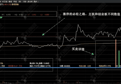 通达信【简单分时】分时主图指标 整合竞价数据、排名、攻击力度与资金买卖详情 分时动态全掌握