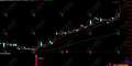 通达信【强势破冰】副选指标，简单好用的短线强势股模式