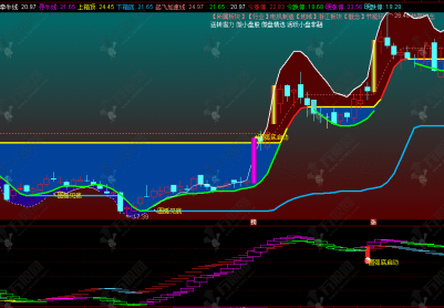 通达信【圆弧底战法】主副选指标，揭秘倍量突破与牵牛线共振的抄底神器