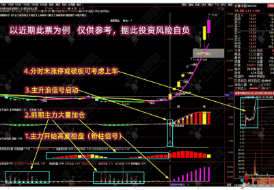 通达信【抓强势起爆妖股】主副选指标 多个牛叉指标共振系列 主力前期必有潜伏