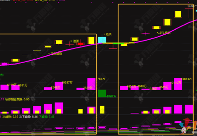 通达信【私募加仓超级单】1主图3副图6选股，只做共振信号，无未来函数支持手机电脑使用