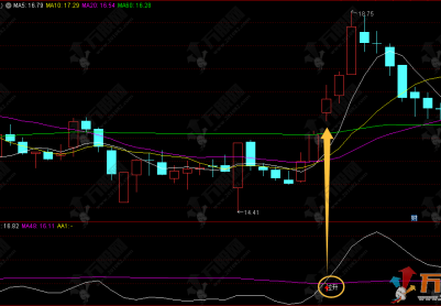 通达信【江南二线】副图指标 用于识别股价的拉升启动信号