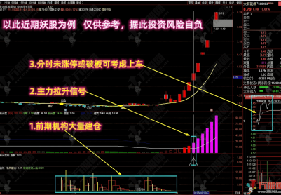 【均线粘合度机构监视】多个牛叉指标共振系列 前期机构大量建仓，紫柱抓妖股！