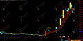 通达信【潜龙突破】主图指标，抓强势起爆点！精准捕捉主力控盘拉升信号