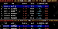 通达信【北冥有鱼】早盘竞价排序/选股指标 排序仅限电脑端 手机可用选股