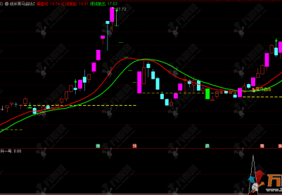 通达信【战斧黑马启动】主选指标 智主力追踪系统 透视主力控盘状态