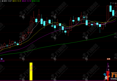 通达信【大牛抢筹】副选股指标 机构专用抢筹埋伏连板起飞