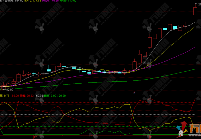 让我为您解析“筹码曲线”指标的编写含义和计算逻辑，附完整副图指标公式