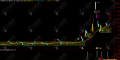 通达信【闪电回击】主副选指标，涨停回马枪模式指标