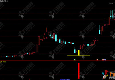 通达信【金钻擒龙底】副选指标 尾盘30分钟右侧抄底策略