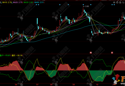 同花顺【中期博弈】副图技术指标深度解析，精准追踪市场动向