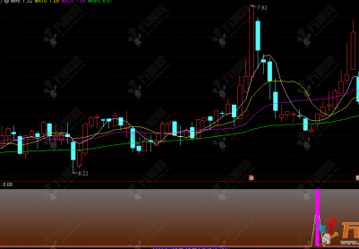 通达信【极限出击】副图指标 捕捉“弹簧效应”博取3-5天的超跌反弹