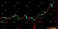 通达信【底部先锋】副图指标，揭示底部奥秘，把握低吸良机！