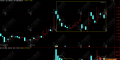 通达信【放量区画矩形 】主图指标 多空博弈胜负的见证区