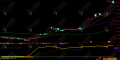 通达信【决胜顶底】副选股指标公式，趋势研判与顶底识别