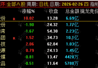 通达信【擒龙竞价精选】副选指标 捕捉次日高概率延续强势的涨停个股