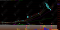 通达信【牛马显形】副图指标 非常适合喜欢操作强势股的短线用户