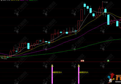 通达信【首板定龙头】副选指标 筛选出个股在启动初期的首个强势涨停板