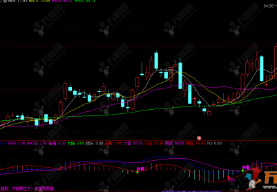 通达信【超短线强弱】副图指标 判断思路实战看盘参考