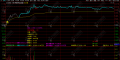 通达信【筹码资金分时起爆】分时主图 整合筹码获利分析 竞价量价 分时起爆 主力散户资金拆分