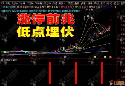 通达信【涨停前兆】主副选指标，以机构资金异动为基础的信号特征