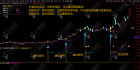 通达信【30度猎杀启动】主副选指标，回调+启动+起爆三信号模式，指标公式无未来函数