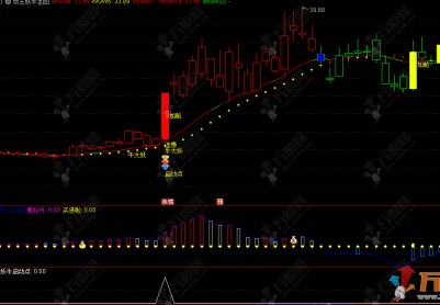 通达信【帝王妖牛】主副选指标，精准捕捉妖股启动点，强势连板启动点，锁定连板龙！