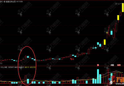 通达信【高量延伸】主选指标 逻辑清晰且实用的一种战法 高量突破选股