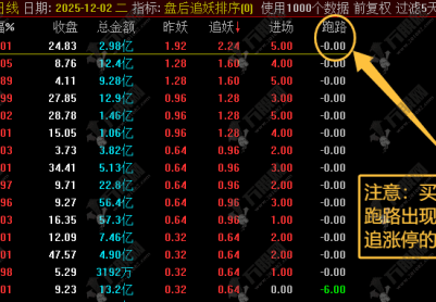 通达信【盘后追妖】排序指标，收盘后排序，第二天买入，非盘中使用