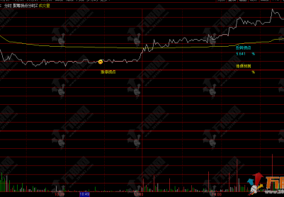通达信【聚筹拐点】分时主图指标 吸筹建仓区间 加速上涨拐点
