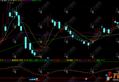 通达信【钻石顶底】副图指标 多维市场分析工具 精准判断股价走势与交易时机