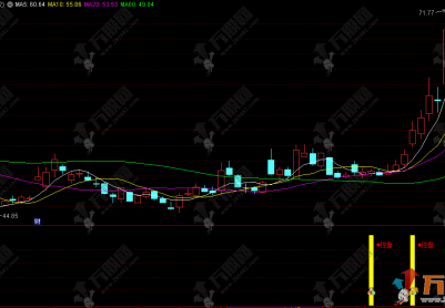 通达信【灵动控盘】副选指标，专注抓趋势转强控盘启动的精准买点，非常好用！