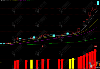 通达信【龙头统计排行】副图 快速识别当前领涨行业的龙头个股 辅助短线交易决策