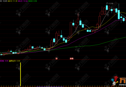 通达信【趋势逆转】副选指标，趋势逆转现信号，稳健波段好操作