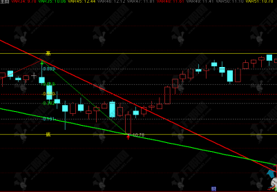 通达信【缠论波浪】直观实用版主图指标 一眼看清波浪形态，科学判断买卖时机