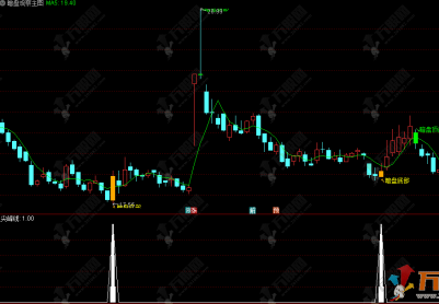 通达信【暗盘观察】主副选指标 主力轨迹顶底拐点研判公式