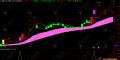 通达信【波段追踪】主副选指标 多空趋势信号出现时顺势操作