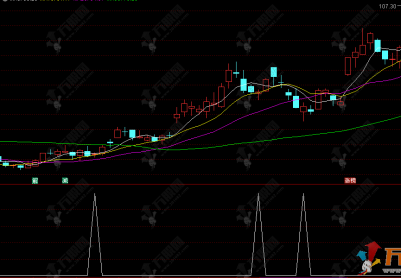 通达信【寻龙排序】副选排序指标 溺水三千取一瓢