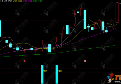 通达信【稳潜波段】副选指标 捕捉股价启动初期的买入信号