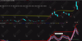 通达信【墨子神龙波段】副图指标 买在真正的起涨点，名副其实的波段之王