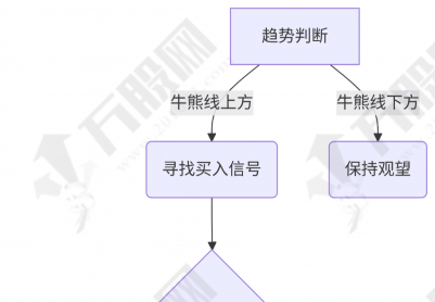 通达信【精准B点】主副选指标 高胜率B点共振趋势纯度检测