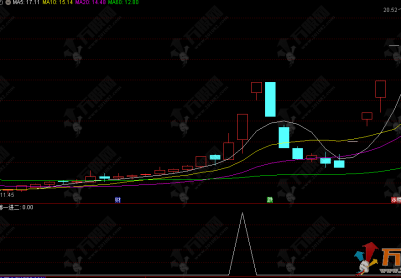 通达信【涨停一进二】选股指标 识别强势涨停票