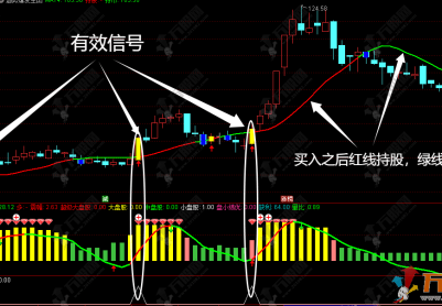 通达信【趋势爆发】主副选指标，捕捉趋势启动 直击强势爆发点