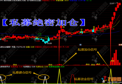通达信【绝密私募加仓】1主2副2选股全套指标，波段中短线私募加仓资金异动