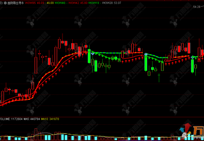 通达信【趋势跟庄寻牛】主图指标，精准捕捉主力动向的神器