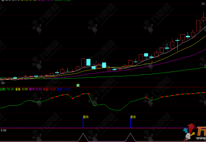 通达信【神箭追击】副选指标，捕捉超跌后的起爆点和强势突破机会