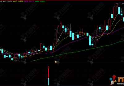 通达信【板后双阴】副选指标 板后出现缩量收阴后阳线能再次反包形态
