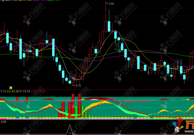 通达信【绿野仙踪】副选股指标 捕捉短线黄金时机 把握盈利窗口